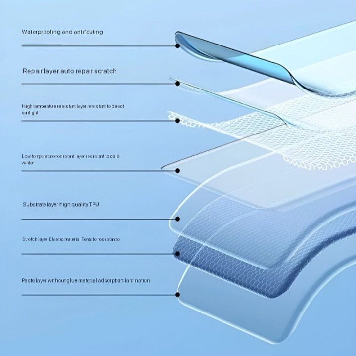 TPU-Schutzfolie für Display für Jaecoo 8 – Bild 4