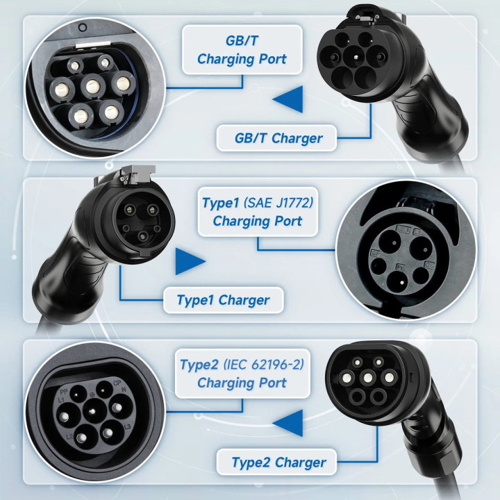Tragbares Ladegerät 7,2 kW 32 A Type2 für BYD und Denza D9 – Bild 6