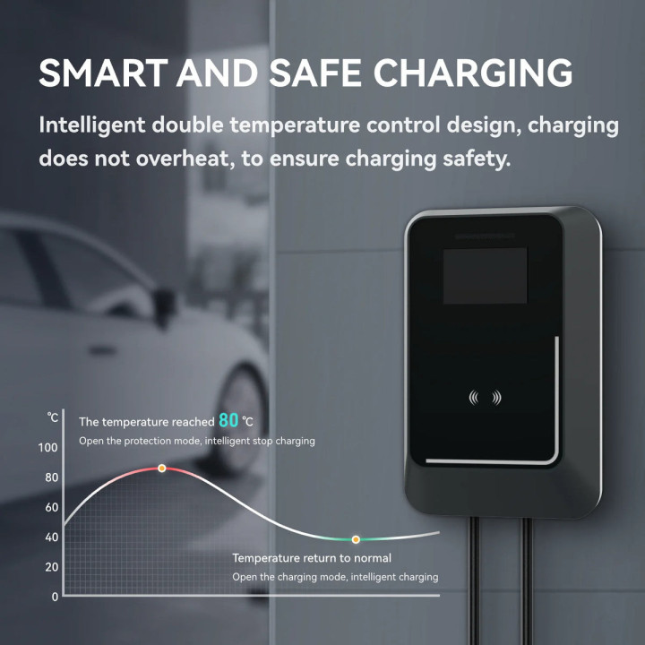 Portable Wallbox mit 5-m-Kabel für BYD – Bild 6